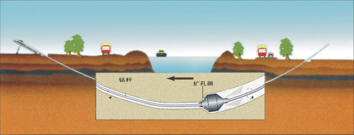 防城非开挖